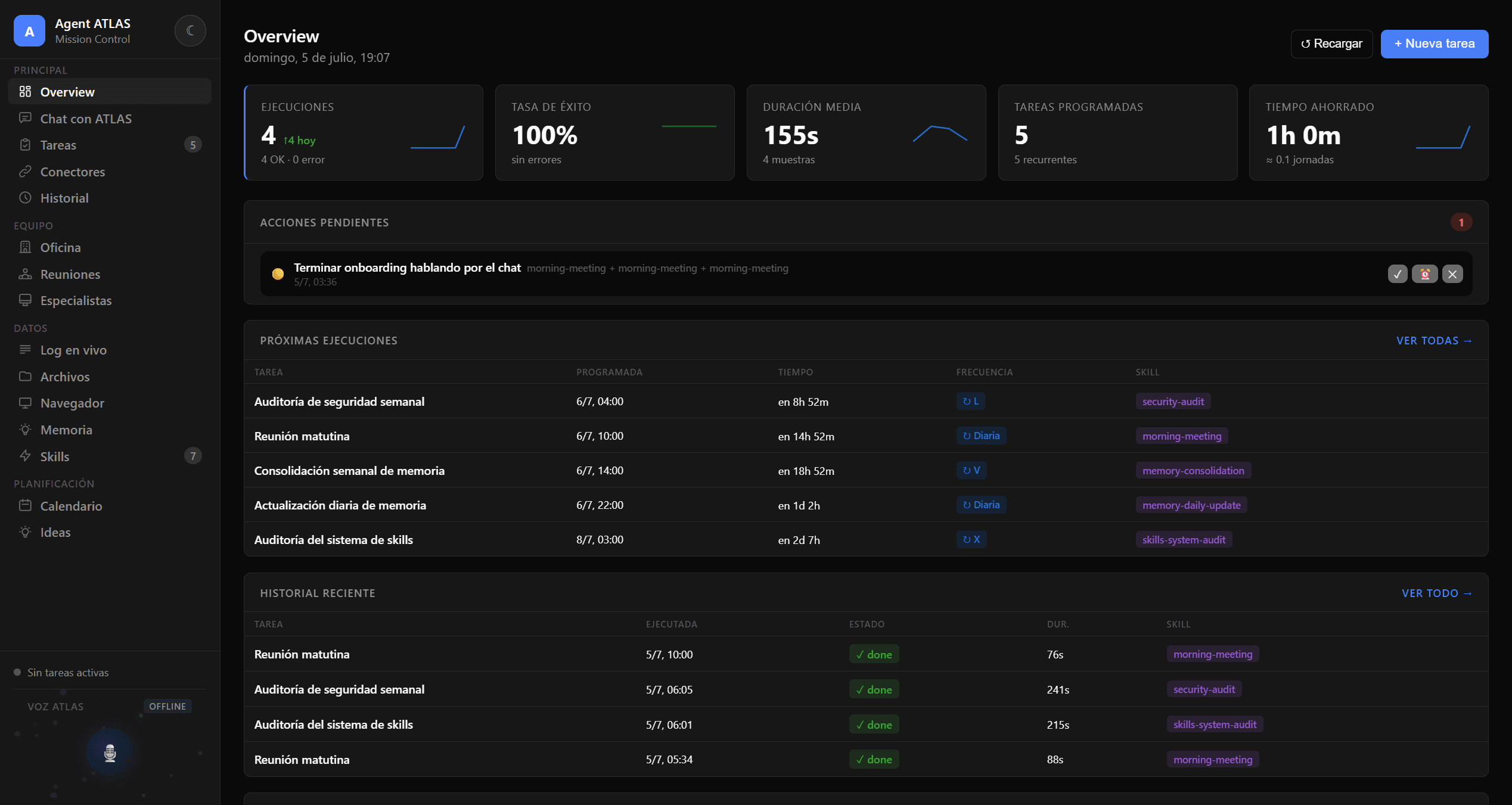 Overview del dashboard KIRA